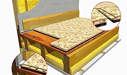 İki Daire Arası Ses Yalıtımı